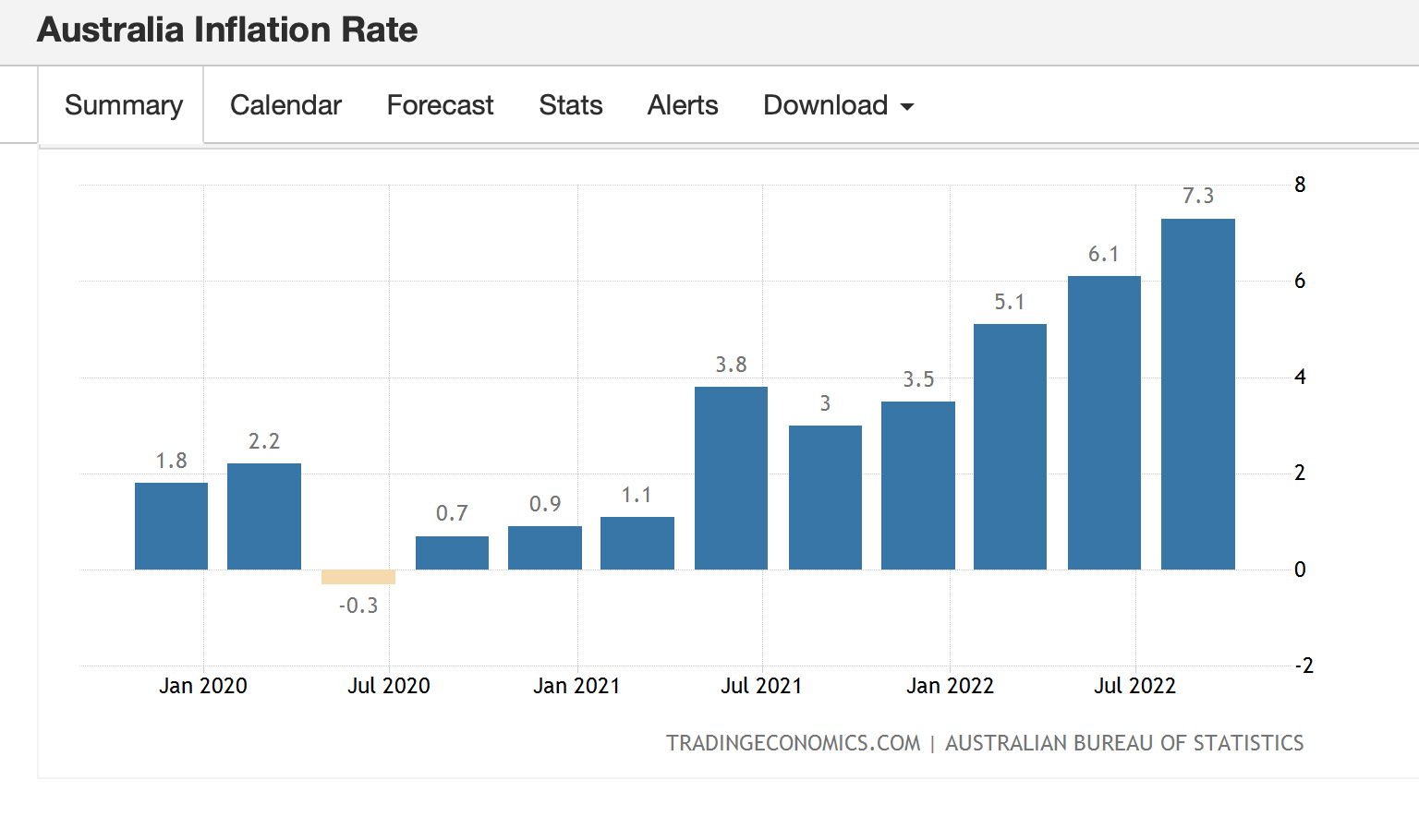 RBA Inflation pressure remains